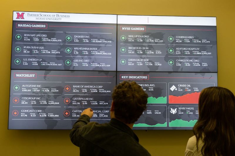 Students in front of a Nasdaq display