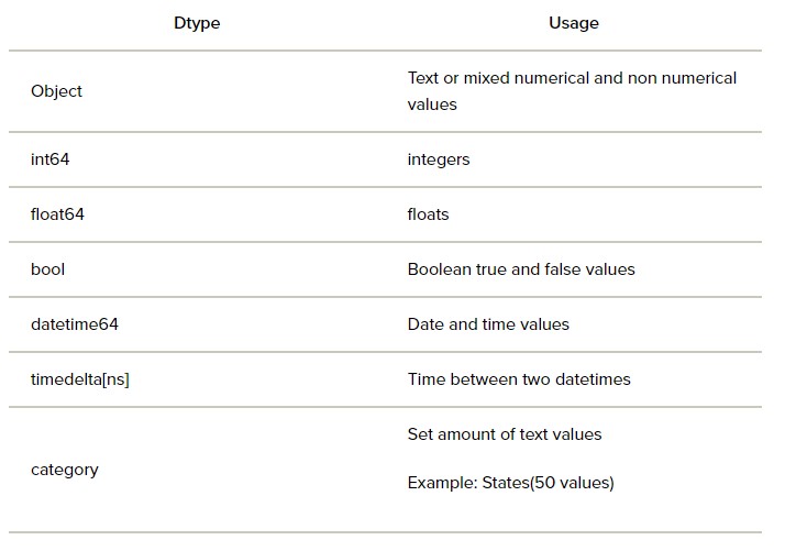 data type table example